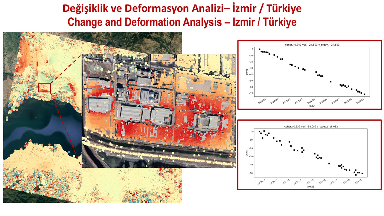Değişiklik ve Deformasyon Analizi